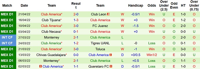 Nhận định, soi kèo Tigres UANL vs Club América, 7h00 ngày 24/4 - Ảnh 5