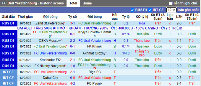 Nhận định, soi kèo Ural vs Ufa, 18h00 ngày 23/4 - Ảnh 1