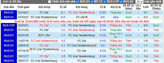 Nhận định, soi kèo Ural vs Ufa, 18h00 ngày 23/4 - Ảnh 3