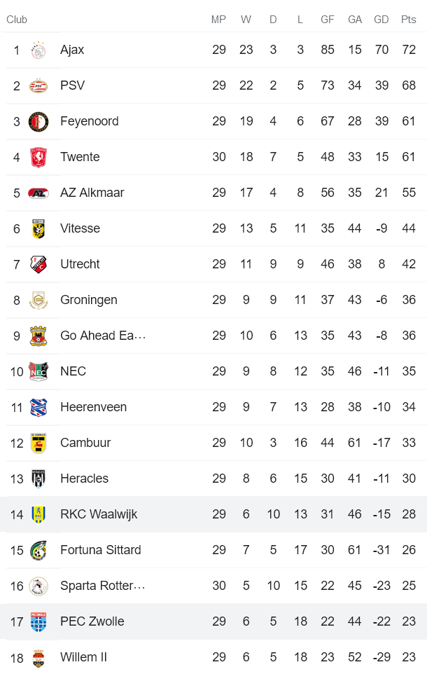 Nhận định, soi kèo Waalwijk vs Zwolle, 1h ngày 24/4 - Ảnh 4