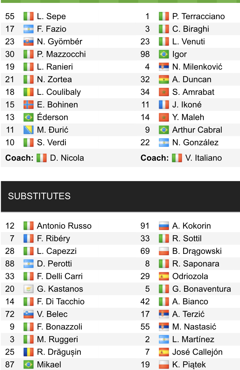 Đội hình ra sân chính thức Salernitana vs Fiorentina, 17h30 ngày 24/4 (cập nhật) - Ảnh 1