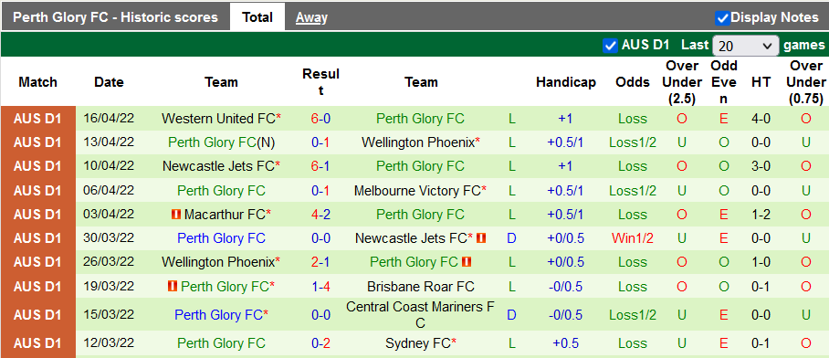 Nhận định, soi kèo Adelaide vs Perth Glory, 14h05 ngày 24/4 - Ảnh 2