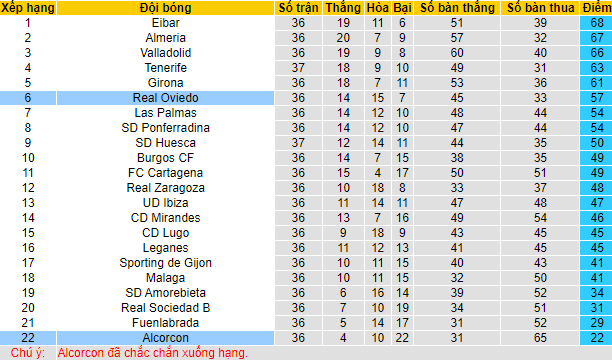 Nhận định, soi kèo Alcorcon vs Oviedo, 19h ngày 24/4 - Ảnh 4