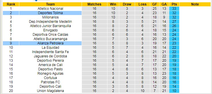 Nhận định soi kèo Alianza vs Deportes Tolima, 8h15 ngày 25/4 - Ảnh 4