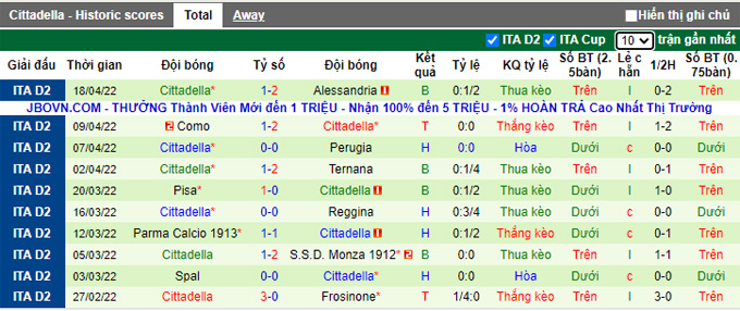 Nhận định, soi kèo Ascoli vs Cittadella, 17h30 ngày 25/4 - Ảnh 2
