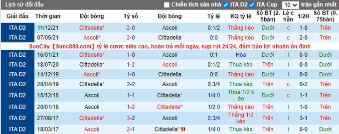 Nhận định, soi kèo Ascoli vs Cittadella, 17h30 ngày 25/4 - Ảnh 3
