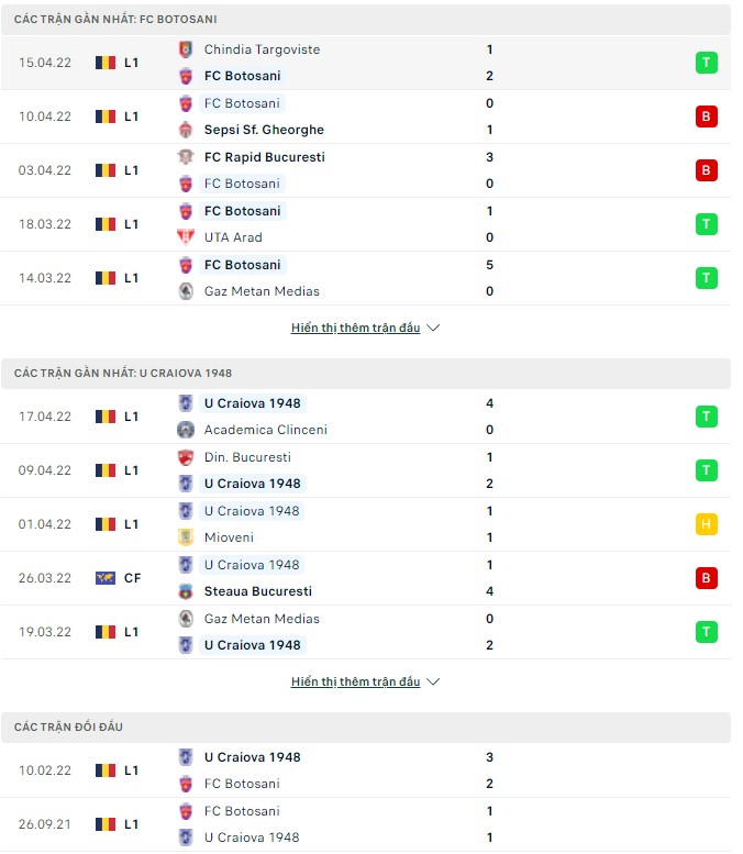 Nhận định, soi kèo Botosani vs U Craiova, 21h00 ngày 25/04 - Ảnh 1