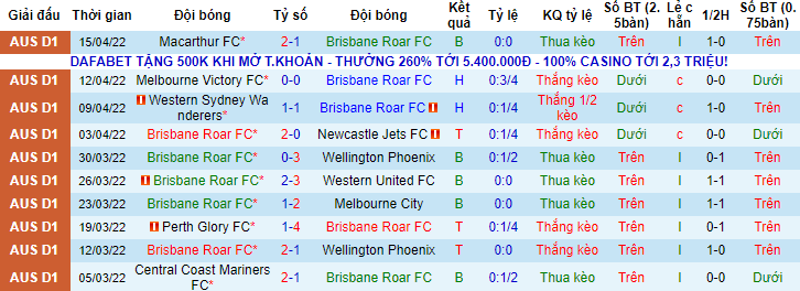 Nhận định, soi kèo Brisbane Roar vs Melbourne Victory, 11h05 ngày 25/4 - Ảnh 1