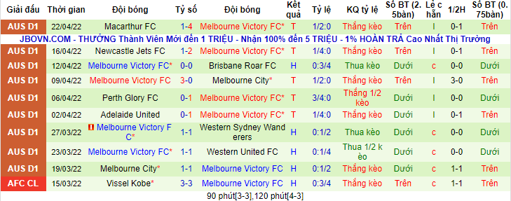 Nhận định, soi kèo Brisbane Roar vs Melbourne Victory, 11h05 ngày 25/4 - Ảnh 2