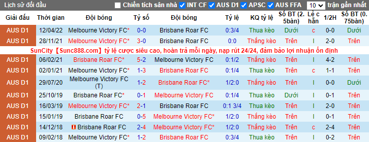 Nhận định, soi kèo Brisbane Roar vs Melbourne Victory, 11h05 ngày 25/4 - Ảnh 3