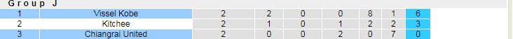 Nhận định soi kèo Chiangrai vs Vissel Kobe, 21h ngày 25/4 - Ảnh 4