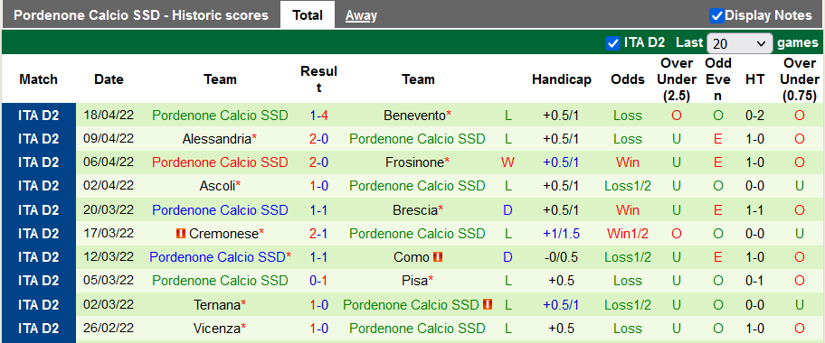 Nhận định, soi kèo Cosenza vs Pordenone, 20h ngày 25/4 - Ảnh 2
