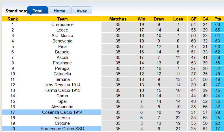 Nhận định, soi kèo Cosenza vs Pordenone, 20h ngày 25/4 - Ảnh 4