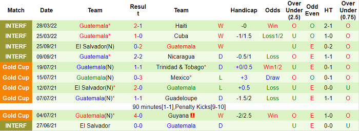 Nhận định, soi kèo El Salvador vs Guatemala, 6h ngày 25/4 - Ảnh 2