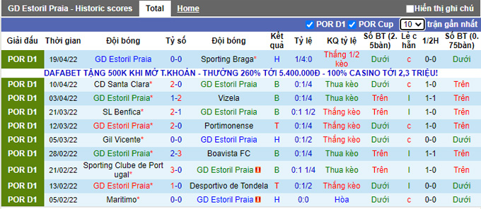 Nhận định, soi kèo Estoril vs Belenenses, 0h00 ngày 25/4 - Ảnh 1