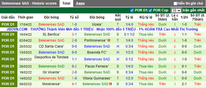 Nhận định, soi kèo Estoril vs Belenenses, 0h00 ngày 25/4 - Ảnh 2