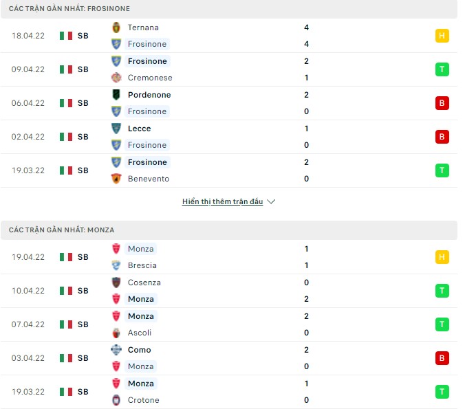 Nhận định, soi kèo Frosinone v Monza, 20h00 ngày 25/04 - Ảnh 1