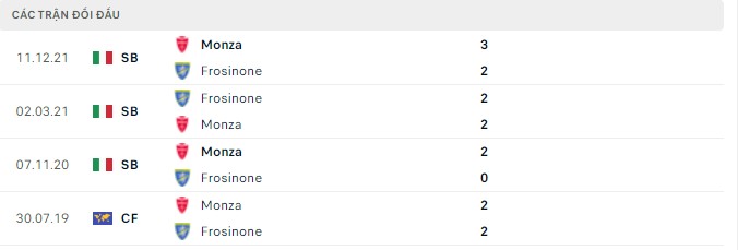 Nhận định, soi kèo Frosinone v Monza, 20h00 ngày 25/04 - Ảnh 2