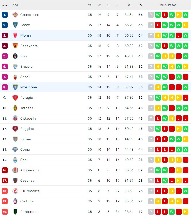 Nhận định, soi kèo Frosinone v Monza, 20h00 ngày 25/04 - Ảnh 3