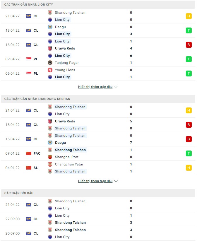 Nhận định, soi kèo Lion City vs Shandong Taishan, 21h00 ngày 24/04 - Ảnh 1