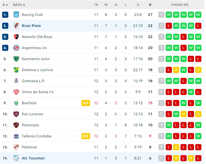 Nhận định, soi kèo River Plate vs Tucuman, 05h00 ngày 25/04 - Ảnh 3