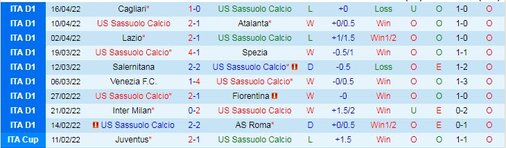 Nhận định soi kèo Sassuolo vs Juventus, 1h45 ngày 26/4 - Ảnh 1