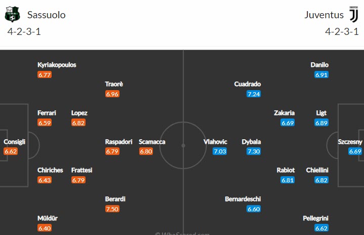Nhận định soi kèo Sassuolo vs Juventus, 1h45 ngày 26/4 - Ảnh 4