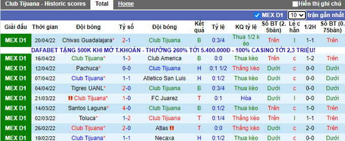 Nhận định, soi kèo Tijuana vs Queretaro, 9h00 ngày 25/4 - Ảnh 1