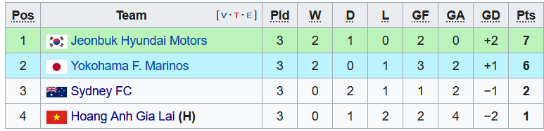 Nhận định, soi kèo Yokohama F. Marinos vs Sydney, 18h ngày 25/4 - Ảnh 4
