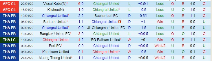 Phân tích kèo hiệp 1 Chiangrai vs Vissel Kobe, 21h ngày 25/4 - Ảnh 1