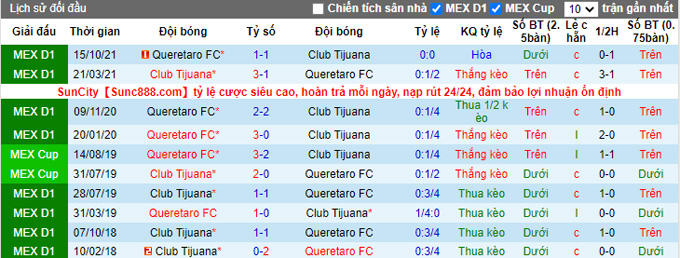 Phân tích kèo hiệp 1 Tijuana vs Queretaro, 9h00 ngày 25/4 - Ảnh 3