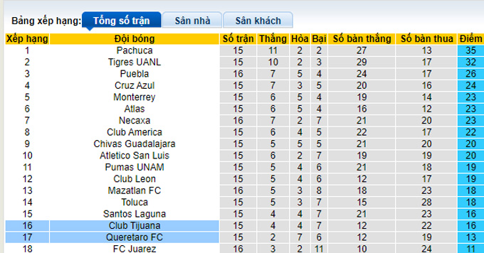 Phân tích kèo hiệp 1 Tijuana vs Queretaro, 9h00 ngày 25/4 - Ảnh 4