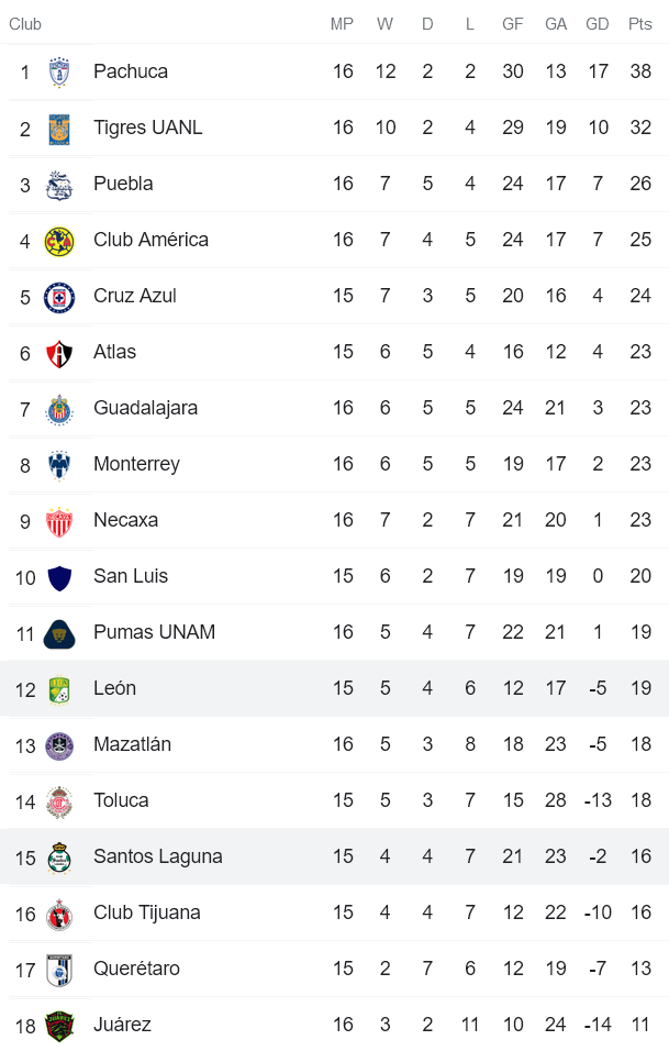 Soi kèo phạt góc Santos Laguna vs Leon, 7h ngày 25/4 - Ảnh 4