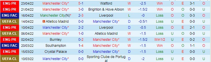 Dự đoán, soi kèo thẻ vàng Man City vs Real Madrid, 2h ngày 27/4 - Ảnh 1