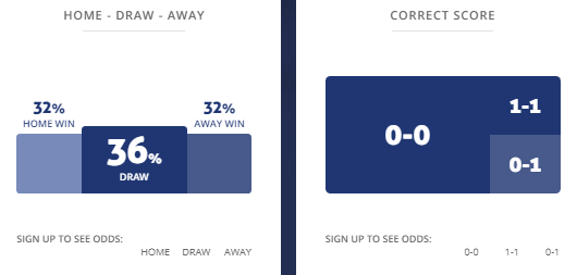 Máy tính dự đoán bóng đá 26/4: Al Jazira vs Al Shabab - Ảnh 1