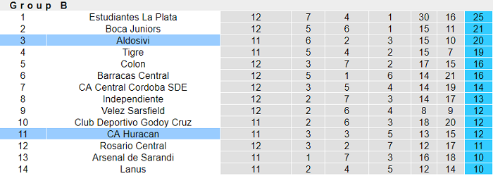 Nhận định, soi kèo Aldosivi vs Huracan, 7h30 ngày 26/4 - Ảnh 4
