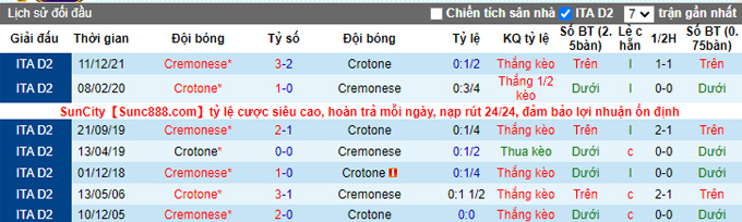 Nhận định, soi kèo Crotone vs Cremonese, 20h00 ngày 25/4 - Ảnh 3