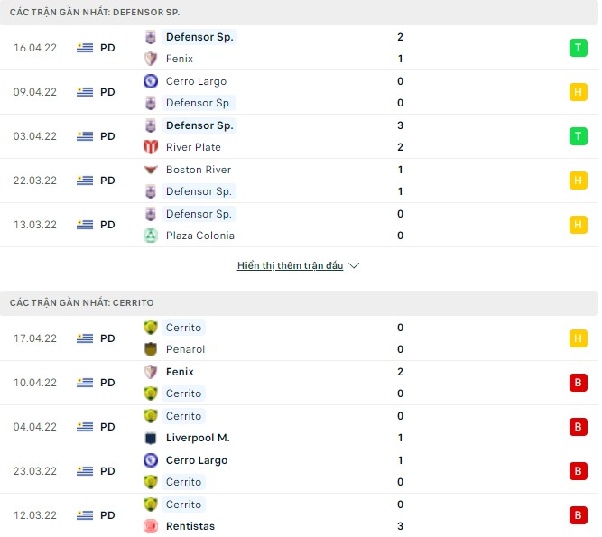 Nhận định, soi kèo Defensor Sporting vs Cerrito, 06h00 ngày 26/04 - Ảnh 1