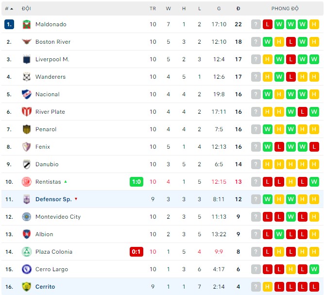 Nhận định, soi kèo Defensor Sporting vs Cerrito, 06h00 ngày 26/04 - Ảnh 3