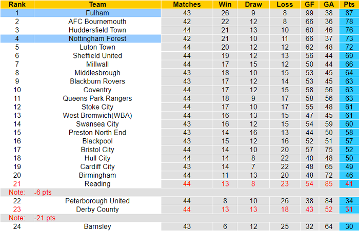 Nhận định, soi kèo Fulham vs Nottingham Forest, 1h45 ngày 27/4 - Ảnh 4