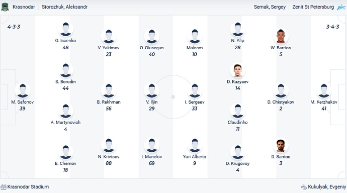 Nhận định, soi kèo Krasnodar vs Zenit, 23h00 ngày 25/4 - Ảnh 2