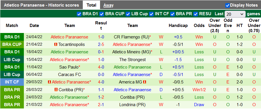 Nhận định, soi kèo Libertad vs Athletico/PR, 5h15 ngày 27/4 - Ảnh 2