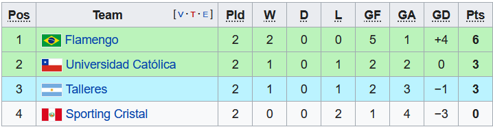 Nhận định, soi kèo Talleres Cordoba vs Sporting Cristal, 7h30 ngày 27/4 - Ảnh 3
