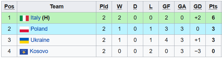 Nhận định, soi kèo U17 Ukraine vs U17 Italy, 20h ngày 26/4 - Ảnh 4