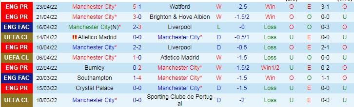 Soi bảng dự đoán tỷ số chính xác Man City vs Real Madrid, 2h ngày 27/4 - Ảnh 2