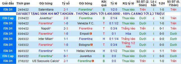 Soi kèo chẵn/ lẻ Fiorentina vs Udinese, 23h ngày 27/4  - Ảnh 1