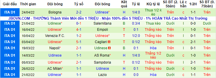 Soi kèo chẵn/ lẻ Fiorentina vs Udinese, 23h ngày 27/4  - Ảnh 2