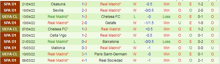 Soi kèo chẵn/ lẻ Man City vs Real Madrid, 2h ngày 27/4 - Ảnh 3