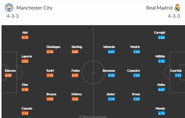 Soi kèo chẵn/ lẻ Man City vs Real Madrid, 2h ngày 27/4 - Ảnh 5