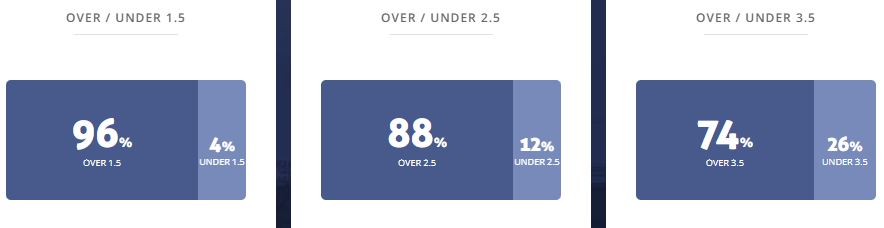 Máy tính dự đoán bóng đá 27/4: Jeonnam Dragons vs United City - Ảnh 2